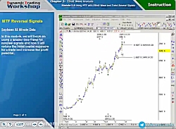 2.58.Using MTF With E.Wave