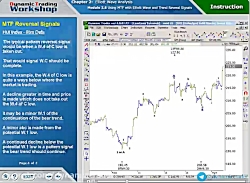 2.59.Using MTF With E.Wave
