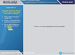 2.60.Using MTF With E.Wave