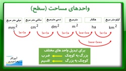تبدیل واحدهای مساحت ( آموزگار زهرا حیدری)