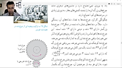 میلاد خانی تدریس علوم تجربی نه...