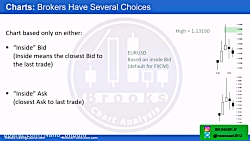 دوره آموزش معامله گری به روش پ...