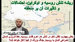 بررسی تنش اوکراین و روسیه ، نقش آن در منطقه توسط #شیخ_اورخان_محمد اف (بخش چهارم)