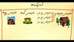 درس 9 علوم پنجم ابتدایی کارها آسان میشود 2