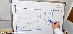 ریاضی هشتم ضرب عدد در بردار