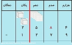 آموزش تفریق اعداد اعشاری در جدول ارزش مکانی