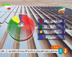 باور 43: توسعه نیروگاه های خورشیدی باور 43: توسعه نیروگاه های خورشیدی