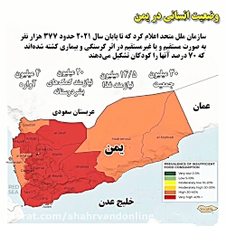 نگاهی به عوامل جنگ در یمن نگاهی به عوامل جنگ در یمن