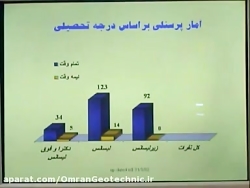 مستند قدیمی اتوماسیون شرکت فولاد تکنیک