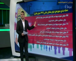 میز اقتصاد: نقش الکترونیکی شدن مجوزها در رونق مشاغل خانگی میز اقتصاد: نقش الکترونیکی شدن مجوزها در رونق مشاغل خانگی