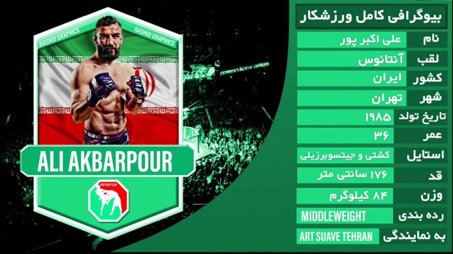 معرفی و آنالیز علی اکبرپور (آنتئوس) در مسابقات ام ام ای شب نبرد افغانستان زمان563ثانیه