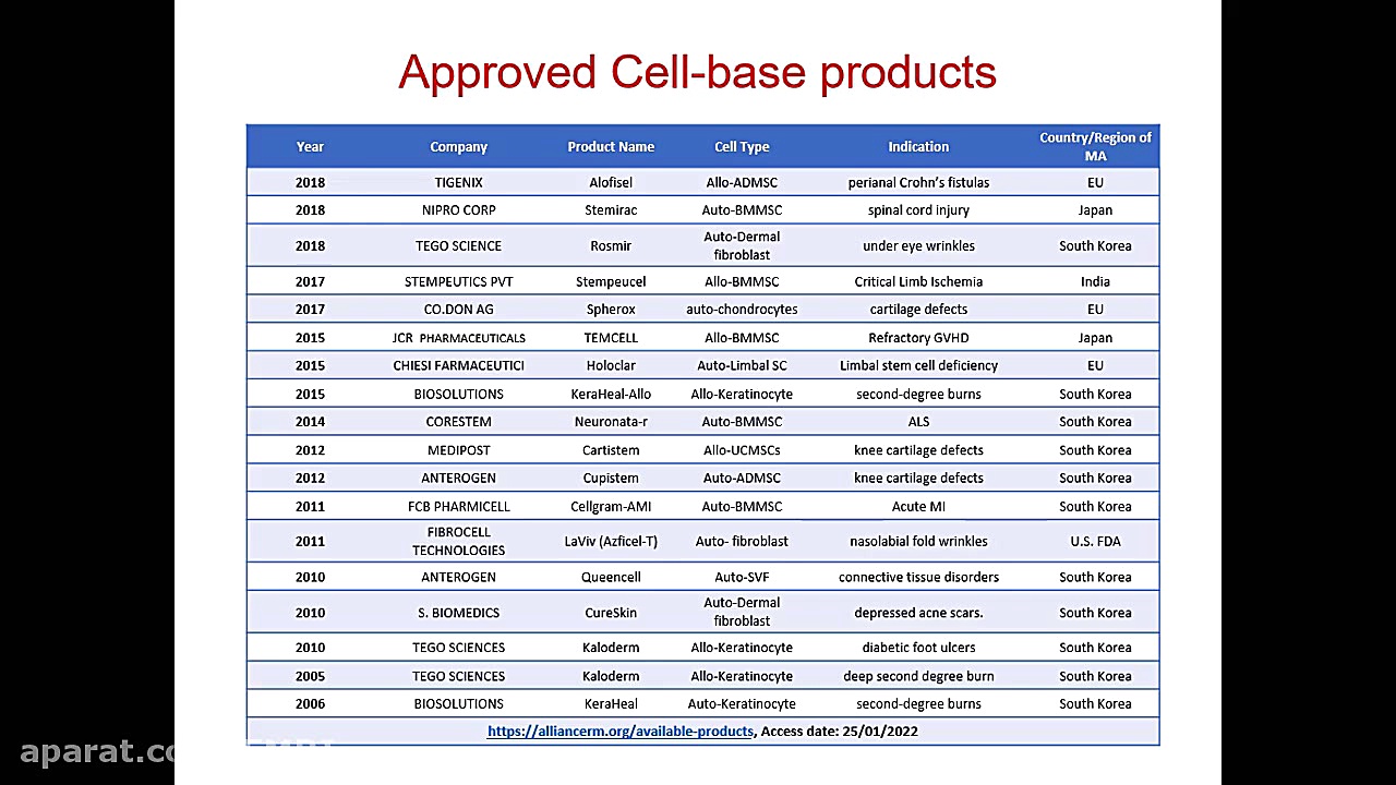 کنگره همگرایی در علوم غدد1400- سخنرانی دکتر حمید رضاآقایان دندانپزشکی کودکان