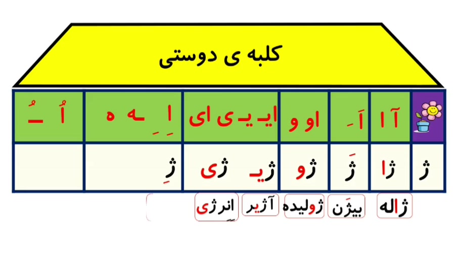جدول ترکیب نشانه ژ فارسی کلاس اول دبستان