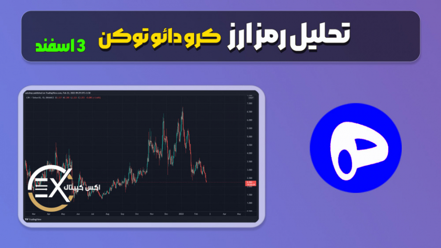 تحلیل , رمز , ارز , کرو , دائو , توکن , (crv) , سلام , همراهان , اکس , کپیتال
در , ویدیو , رمزارز , توکن(crv) , رو , بررسی , قراردادیم , کردیم , پرایس , اکشن , فیبوناچی , نقاط , مناسب , حمایتی , مقاومتی , مشخص , معاملاتتون , درست , تصمیم , بگیرین