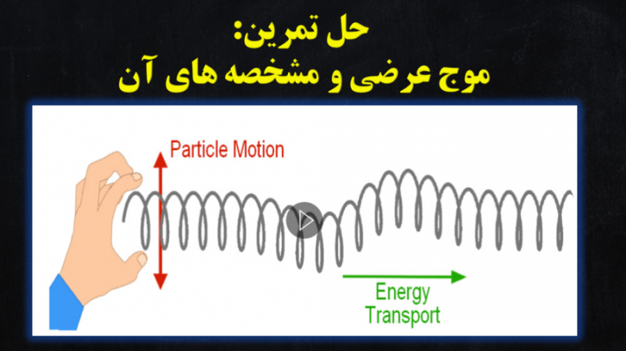 فیزیک دوازدهم/فصل:نوسان و موج/حل تمرین:موج عرضی و مشخصه های آن