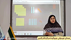 ریاضی دوم دبستان جمع و تفريق فرآیندی عددهای سه رقمی (سرکار خانم اژدری)