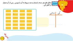 تدریس صفحه 137 ریاضی کلاس اول...
