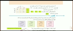 صفحه ۱۱۲ ریاضی ششم قسمت اول