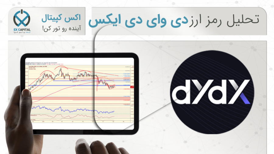 تحلیل , ارز , دیجیتال , دی , وای , ایکس , (DYDX) , 8اسفند , سلام , همراهان , اکس , کپیتال
در , رو , رمزارز , بررسی , قراردادیم , استراتژی , پرایس , اکشن , کردیم , دید , مناسبی , نسبت , قیمت , ارایه , بدیم , نواحی , مناسب , مهمی , جهت , برنامه , معاملاتتون , گفتیم , امیدواریم , بتوانیم , نقش , مفیدی , معاملات