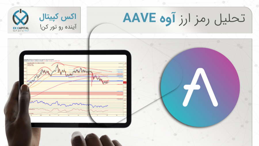 تحلیل , ارز , آوه , (AAVE) , اسفند , سلام , همراهان , اکس , کپیتال
در , رو , رمز , براتون , بررسی , قرار , دادیم , کردیم , علاوه , براینکه , نقاط , ورود , خروج , مناسبی , اعلام , دید , نسبت , وضعیت , کلی , قیمت , نمودار , ارایه , بدیم , کپیتال , معاملات , بهتری , باشید