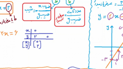 کلیپ 164- ریاضی نهم - فصل6 - درس2- حل تمرین ص 106- رسم خط