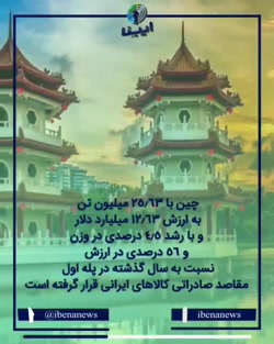 رشد ۳۸ درصدی تجارت خارجی ایران...