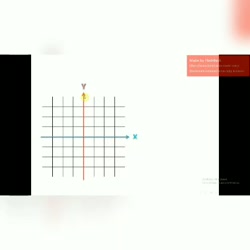 محور مختصات