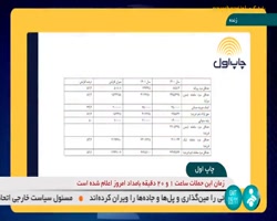 آیا افزایش 57 درصدی دستمزد کارگران تورم زا است؟ آیا افزایش 57 درصدی دستمزد کارگران تورم زا است؟