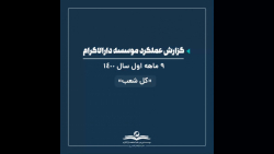 گزارش عملکرد 9 ماهه موسسه دارالاکرام گزارش عملکرد 9 ماهه موسسه دارالاکرام