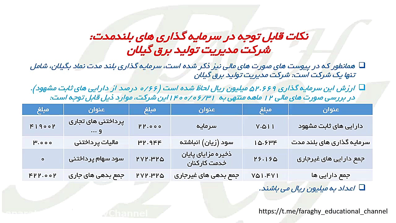 معجزه بررسی صورت های مالی HIDA Scan