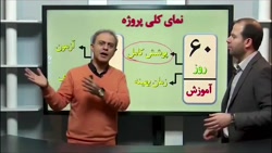 فیزیک صد بزن