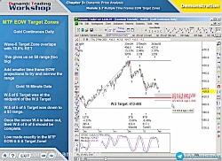 3.43.MTF EOW Target Zones