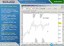 3.45.MTF EOW Target Zones