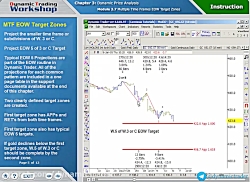 3.46.MTF EOW Target Zones