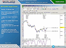 3.47.MTF EOW Target Zones