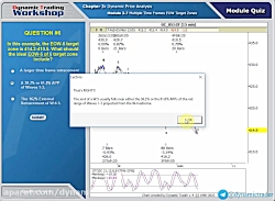 3.48.MTF EOW Target Zones