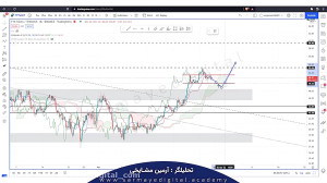 تحلیل , ارز , FTT , (توکن , اف , تی , ایکس) , ماه , مارس , باتوجه , بیتکوین , محدوده , حال , رنج , زدن , سناریوی , احتمالی , توکن , صرافی , FTX , بررسی , نسبت , ریزش , شدید , دلار , کاهش , قیمت , توانست , خیلی , زود , گارد , حرکتی , بازگردد , نقاط , حمایت , مقاومت , ویدیو , مشخص , گردید , سناریویی , لحاظ , تکنیکالی , نظر , دارید , حتما , بخش , نظرات , یادداشت