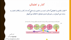 اموزش ریاضی پایه پنجم دبستان-اموزش احتمال