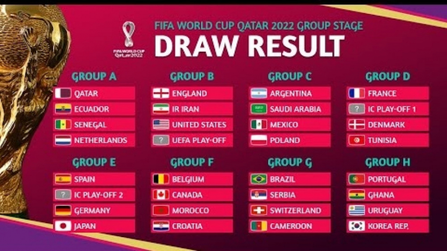 2018 страница. Qatar 2022 World Cup таблица. FIFA World Cup 2022 Qatar группы. FIFA World Cup 2022 Groups. FIFA World Cup 2022 таблица.