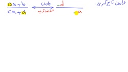 آموزش ریاضی کنکور تجربی - تابع وارون 8 - استاد مهدی شاکریان