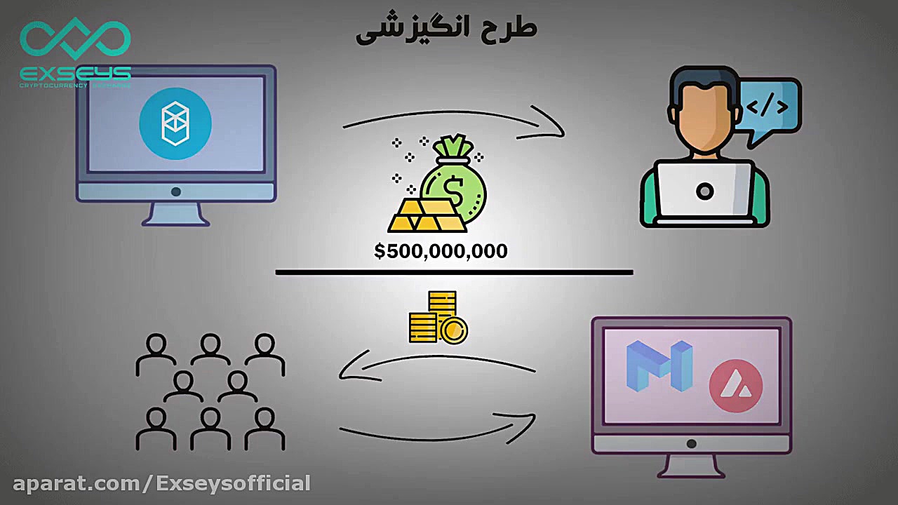 شبکه , فانتوم , چیه؟ , چیه؟
کدام , قابلیت , باعث , جلب , توجه , فعالین , کریپتو , شده؟
در , (انیمیشن , وایتبردى) , سرى , ویدیو , هاى , آموزشى , #اکسیز_آکادمى , توضیح , درمورد , پرداختیم