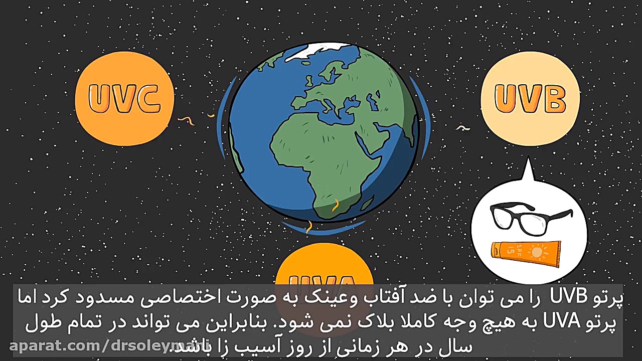 تاثیرات نور آفتاب بر پوست دکتر امیر سلیمانی
