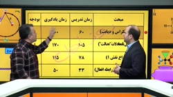 زیست حرف اخر