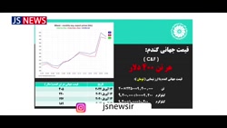 خطر افزایش قیمت داخلی گندم برای اشتغال و معیشت