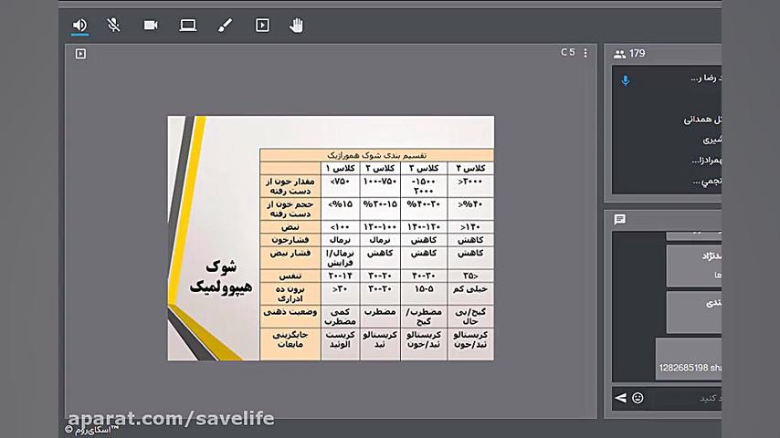 مدیریت بیمار تروما لیفت پیشانی