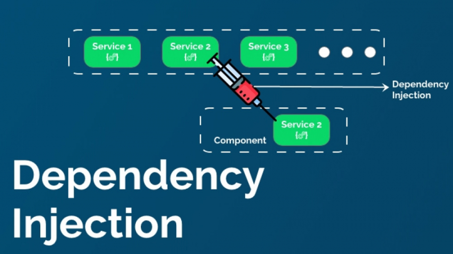 Dependency injection c#. Net. Dependency injection asp. Dependency injection c. Dependency injection c.