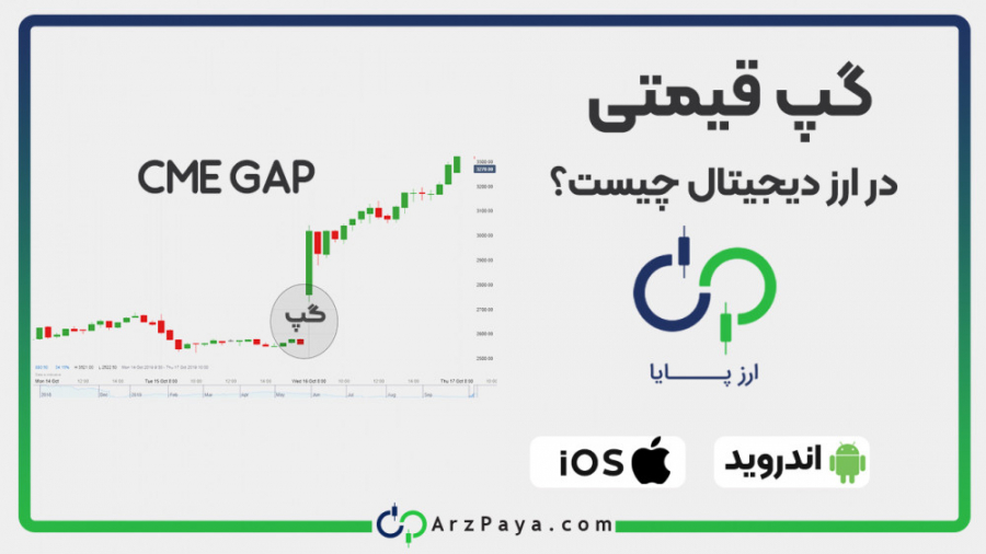 انواع , گپ , قیمتی , ارز , دیجیتال , بررسی , CME , ویدئو , نوع , بازارهای , مالی , رخ , می‌دهد , معرفی , نهایت , می‌شود , درصورتی‌که , آشنایی , پدیده , شکاف , قیمت , دارید , مفید , می‌توانید , مقاله , مجله , ارزپایا , بخوانید:
https: , mag , arzpaya , com , cme-gap