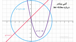 کلی ترین شکل معادله خط