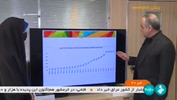 طرح نسخه الکترونیک بهصورت کامل اجرا نمیشود طرح نسخه الکترونیک بهصورت کامل اجرا نمیشود