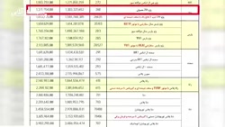 مزایده خودروهای ناقص؛ شعبدهبازی به سبک ایران خودرو مزایده خودروهای ناقص؛ شعبدهبازی به سبک ایران خودرو